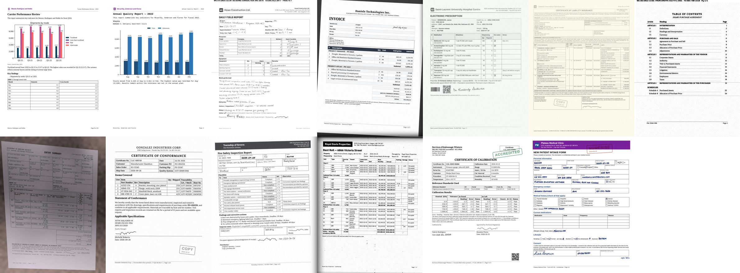 Pages d'exemple de synthdocs: graphiques de rapport, un formulaire télécopié, une facture photographiée au téléphone, des certificats numérisés et une table des matières.